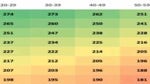 arccos data chart